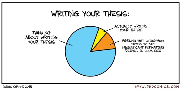 Image result for thesis writing