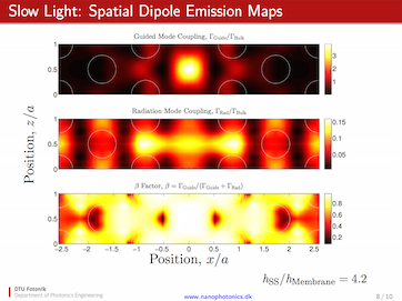 Conference presentation given at PIERS (July 2015)