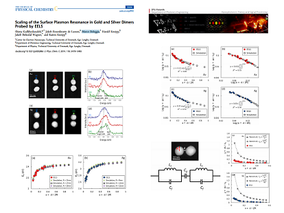 J. Phys. Chem. C article one-slide-one-minute at DTU Fotonik (April 2014)