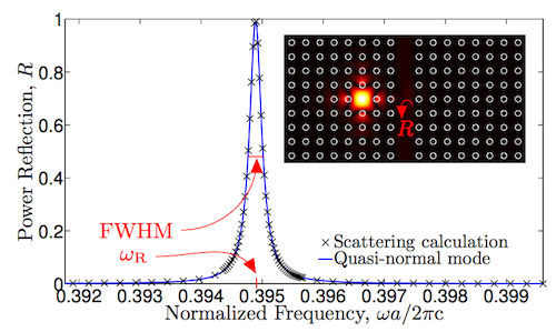 J. Opt. Soc. Am. A 31, 2142−2151 (2014)