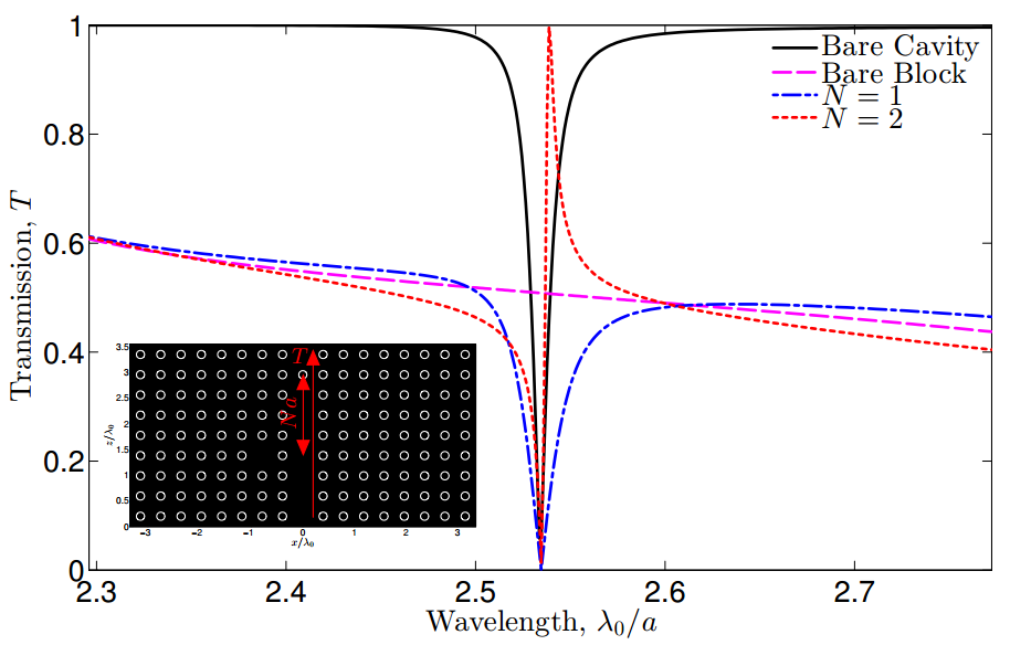 Proc. SPIE 9127, 91270F (2014)