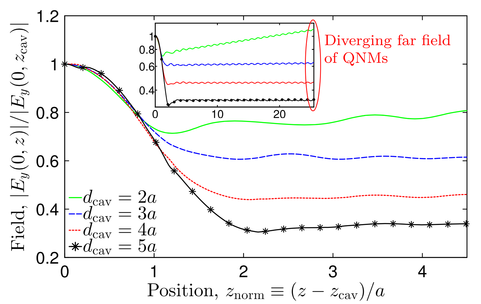 Roundtrip matrix method for calculating the leaky resonant modes of open nanophotonic structures, J. Opt. Soc. Am. A 31, 2142−2151 (2014)