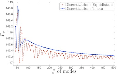 J. Opt. Soc. Am. A 29, 1237-1246 (2012)